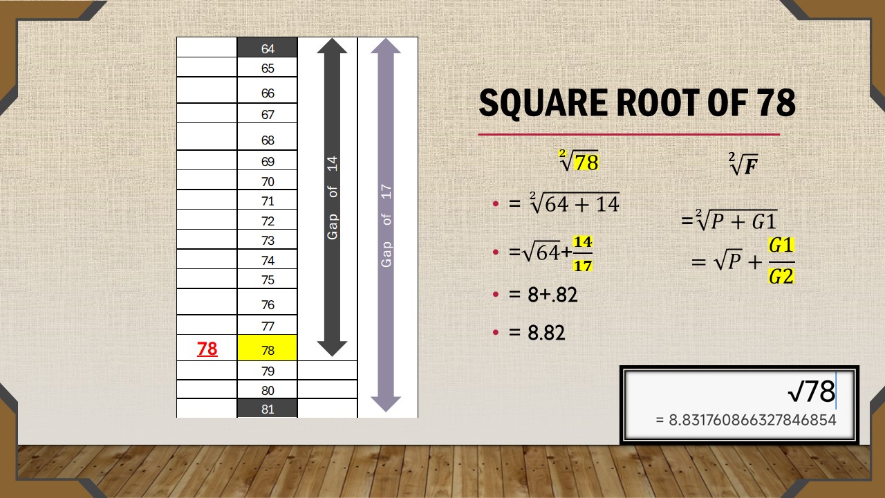 Square Root of 3 Formula Explained