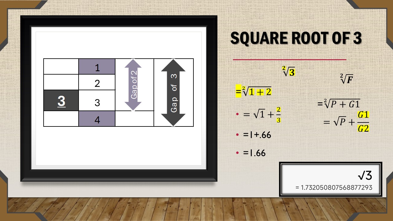 Square Root of 3 Formula Explained