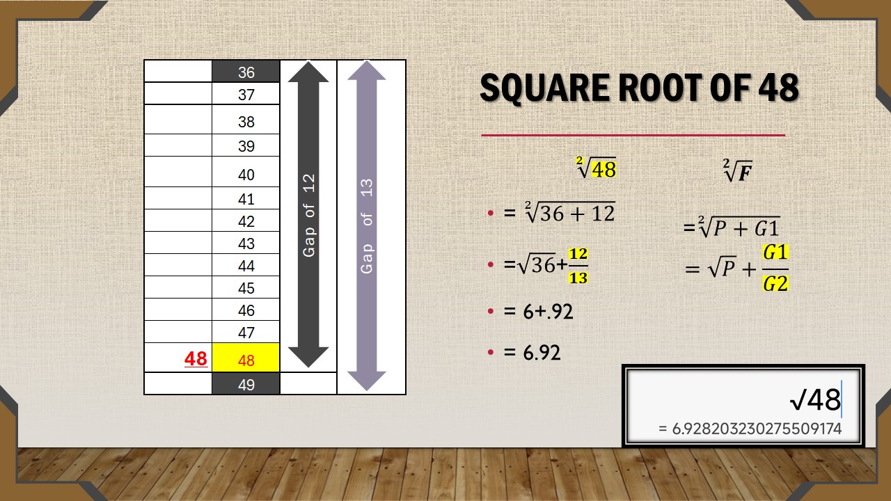 Square Root of 3 Formula Explained