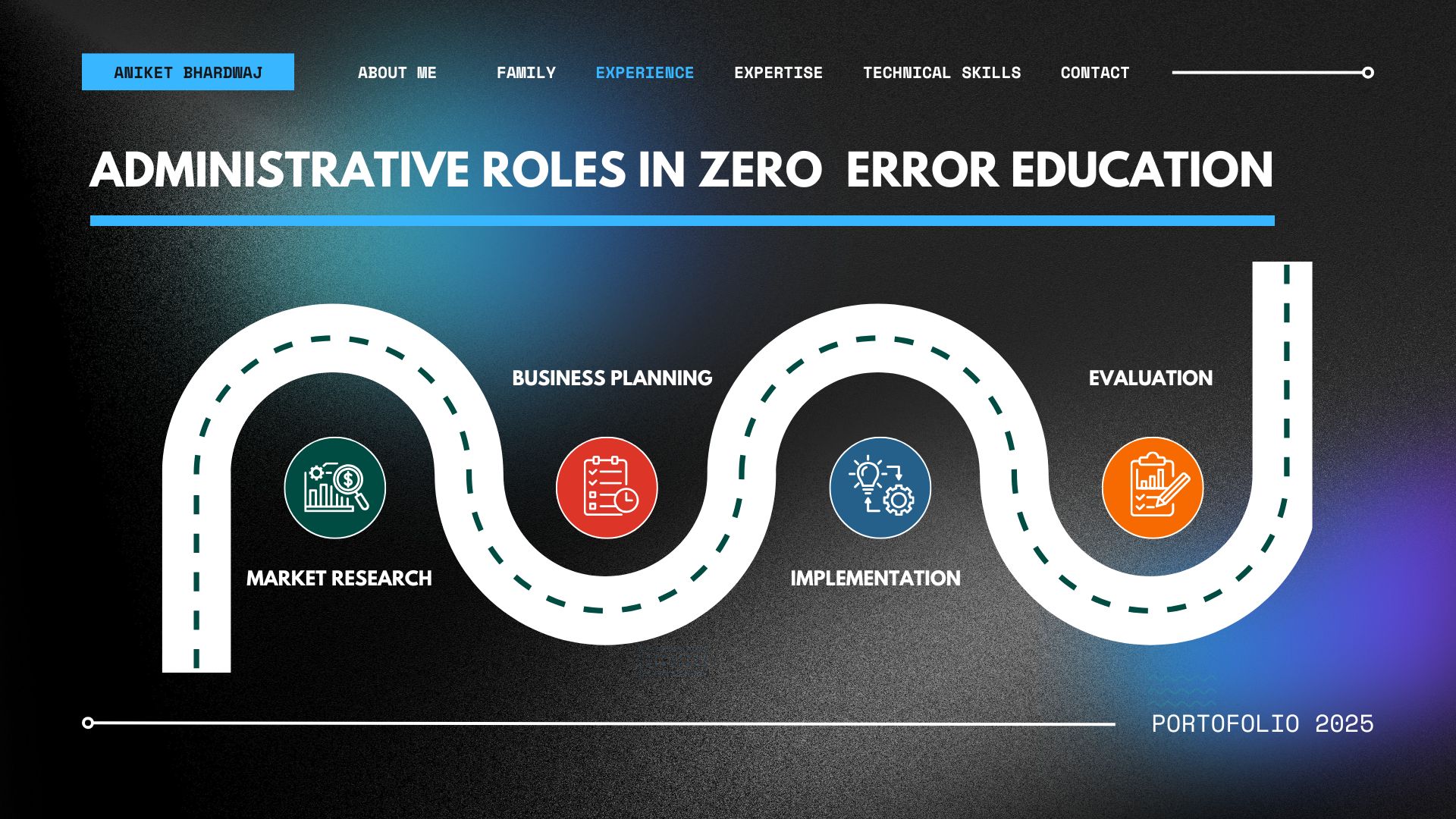 Admistrative roles in zero error education