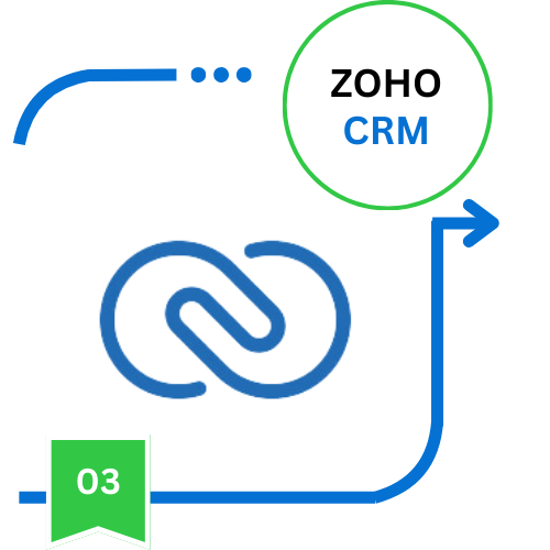 Zoho CRM customer relationship management and sales automation software