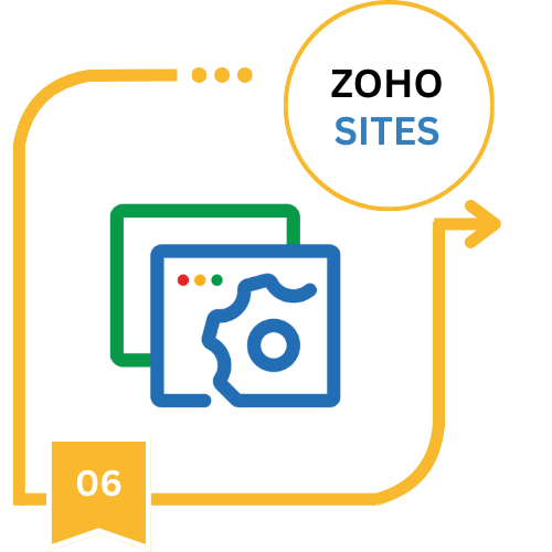 Zoho Sites website builder and content management platform