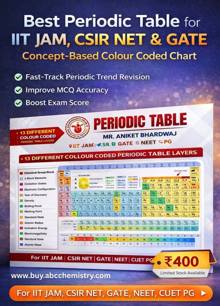 Best Periodic Table for IIT JAM, CSIR NET & GATE