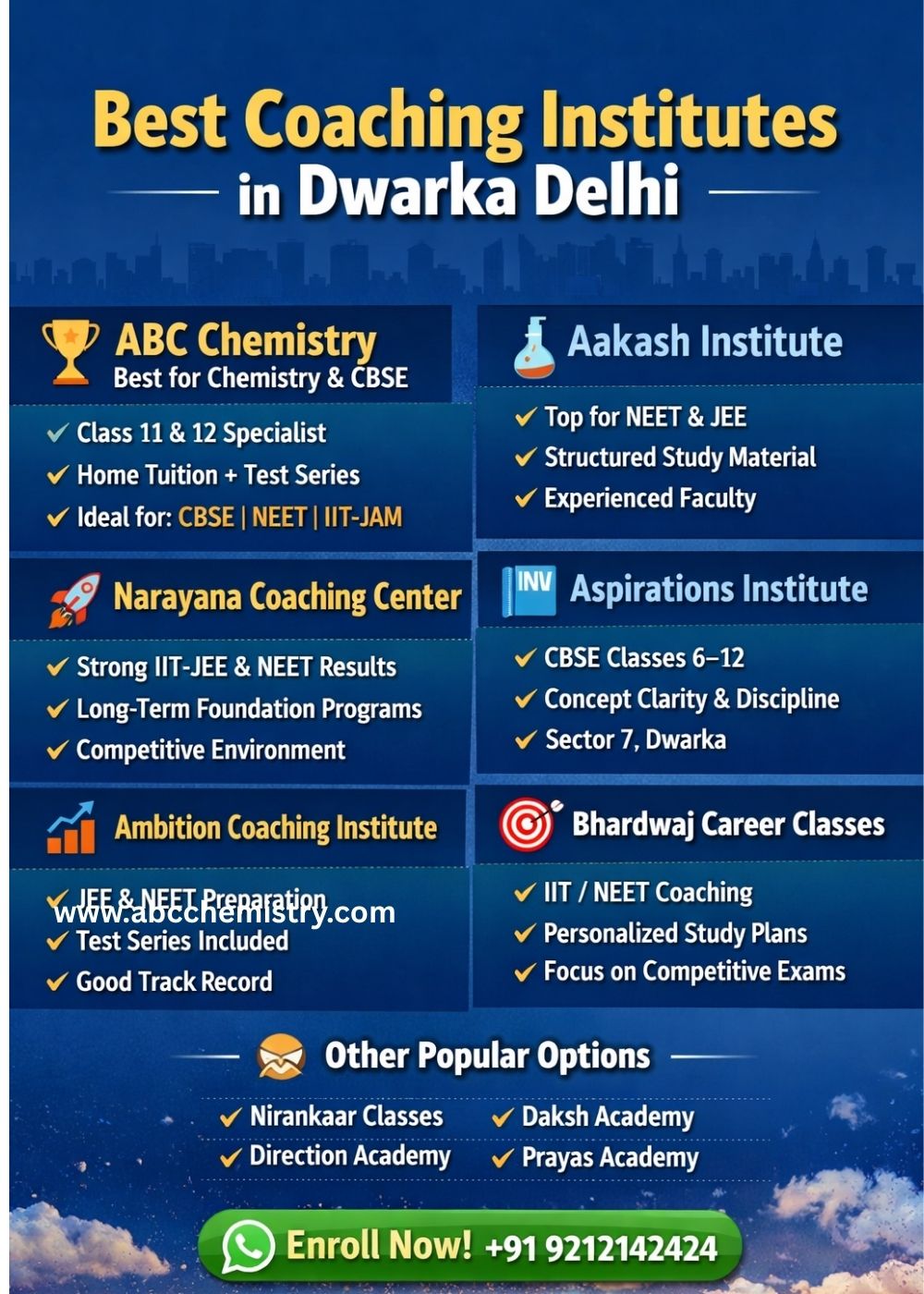 Best Coaching Institutes in Dwarka Delhi
