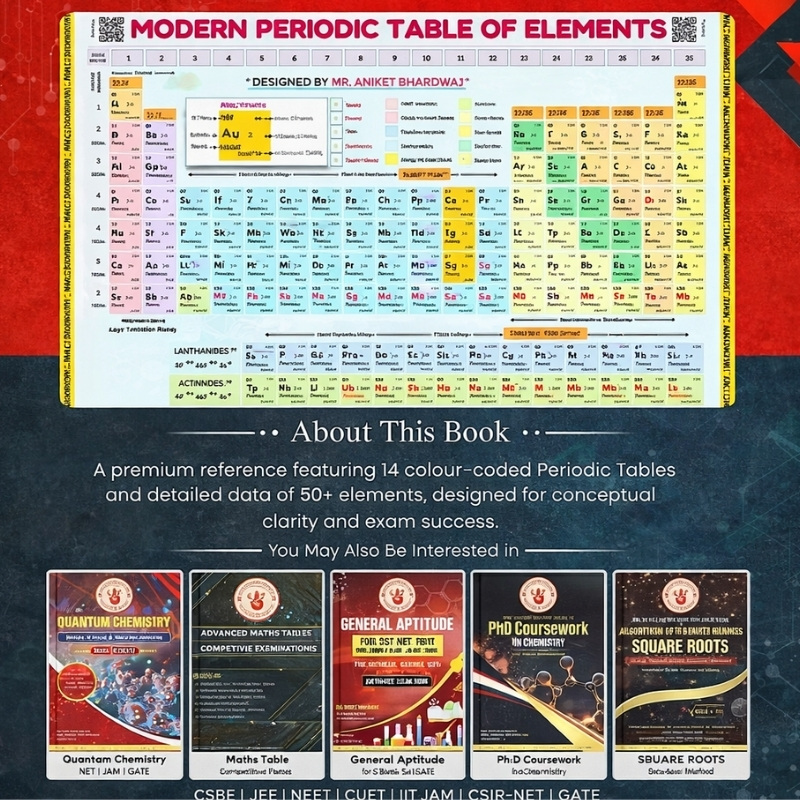 Modern periodic table of elements